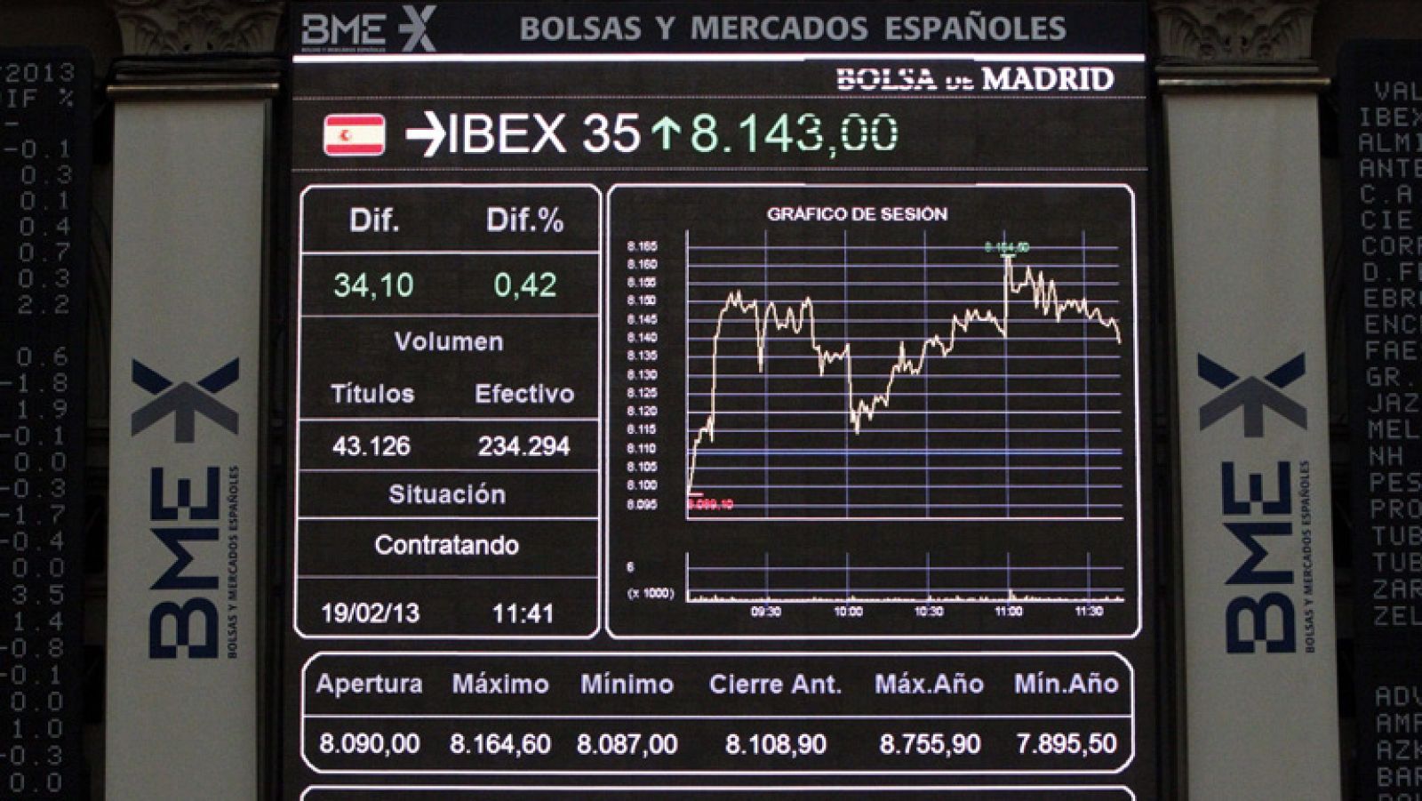 El Ibex-35 sube un 1,44% y la prima de riesgo baja hasta los 358 puntos básicos - Informativo 24h | Ver