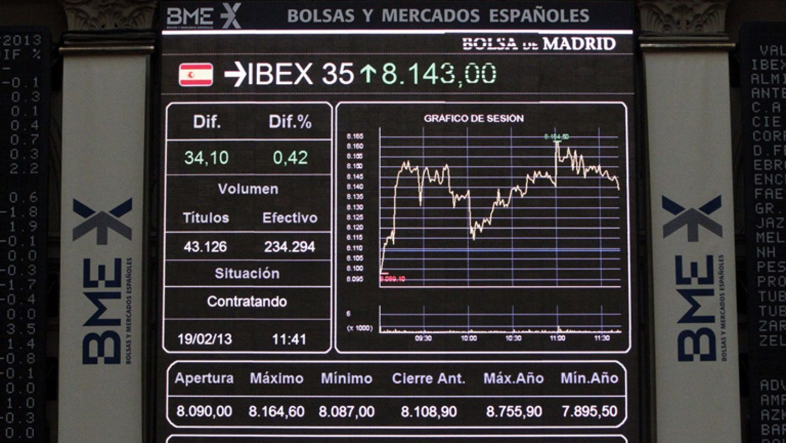 Informativo 24h: El Ibex-35 sube un 1,44% | RTVE Play