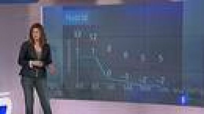 Informativo de Madrid - El tiempo en la Comunidad de Madrid - 20/02/13