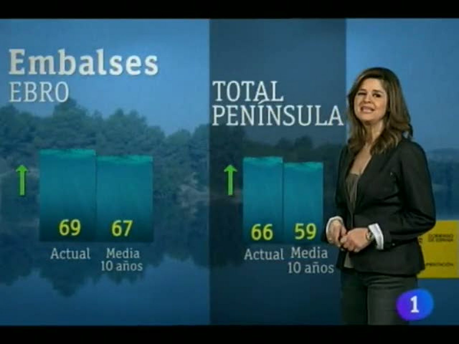 Telenavarra: El Tiempo en la Comunidad de Navarra - 20/02/13 | RTVE Play