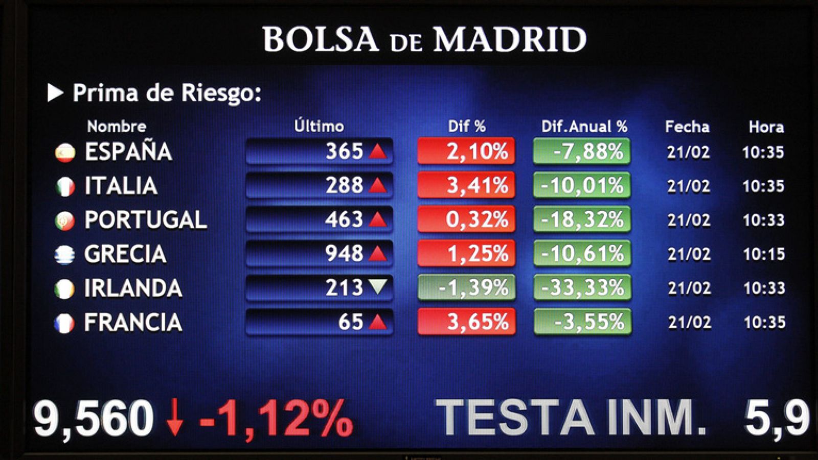 Informativo 24h: El Ibex-35 pierde un 1,82% | RTVE Play