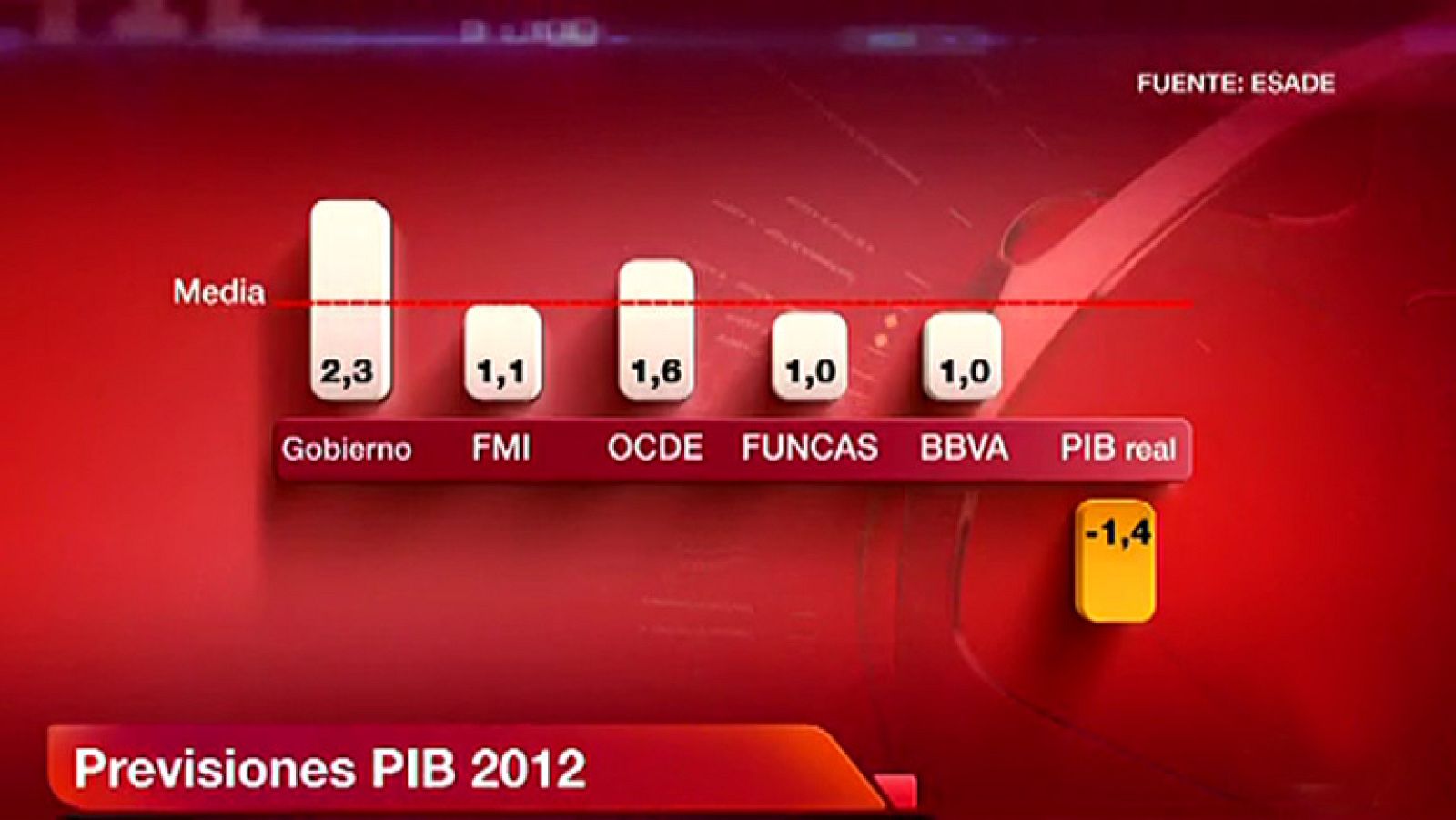"La economía es la ciencia de predecir el pasado" | Ver
