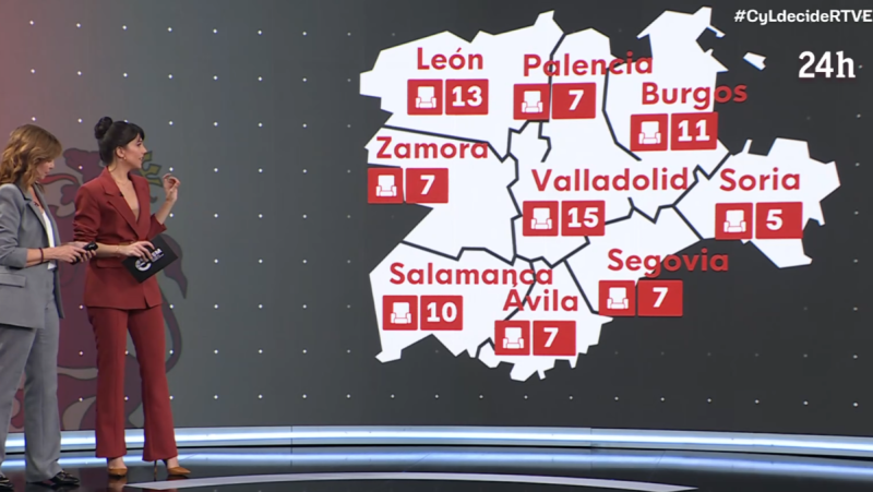 DatosRTVE: ¿Cuánto cuesta un escaño en cada provincia de Castilla y León? - Especiales informativos | Ver