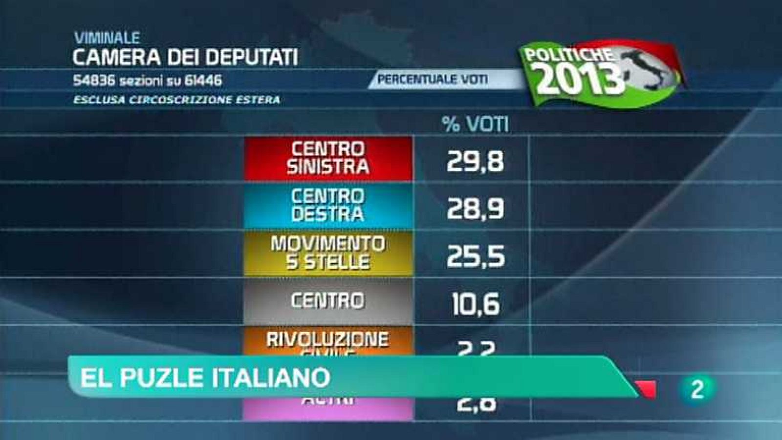 La 2 Noticias - 04/02/13 - ver ahora