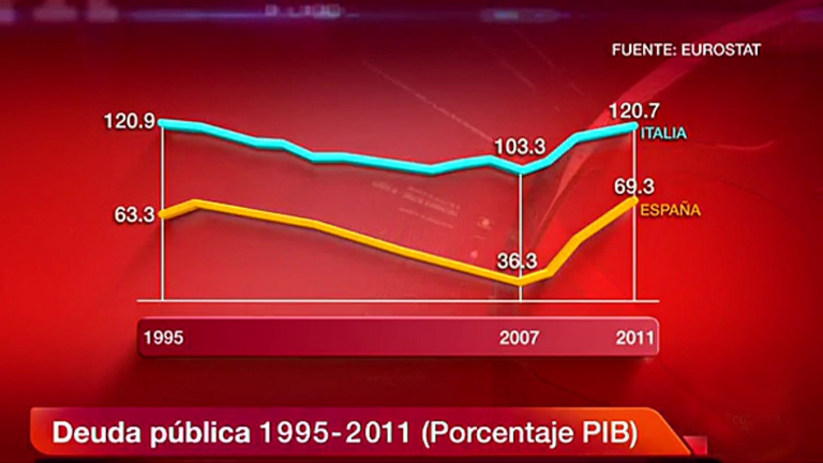 La tarde en 24h: Los indicadores macroeconómicos de Italia mejoran casi todos los españoles | RTVE Play
