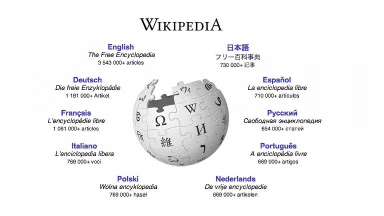 Wikipedia english