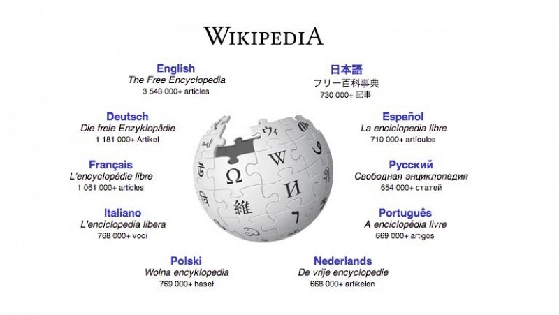  Resolución de conflictos en Wikipedia