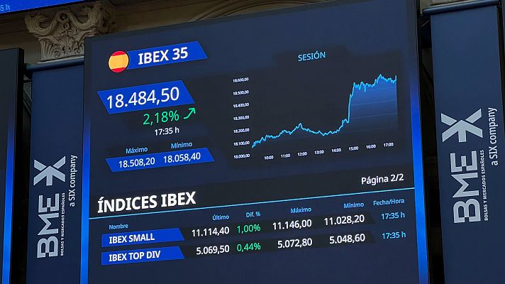 Desplome del petróleo y subida generalizada en las bolsas | Ver