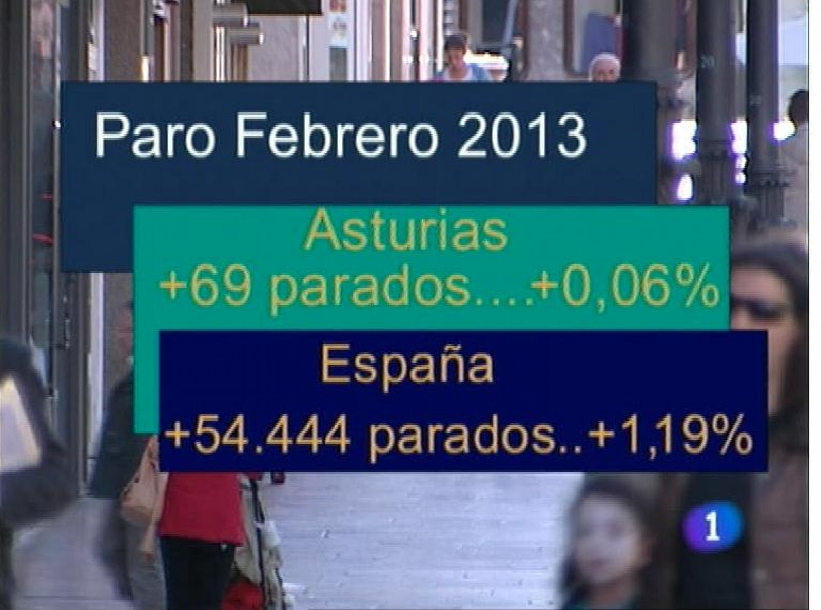 Panorama Regional: Asturias en 2' - 04/03/13 | RTVE Play