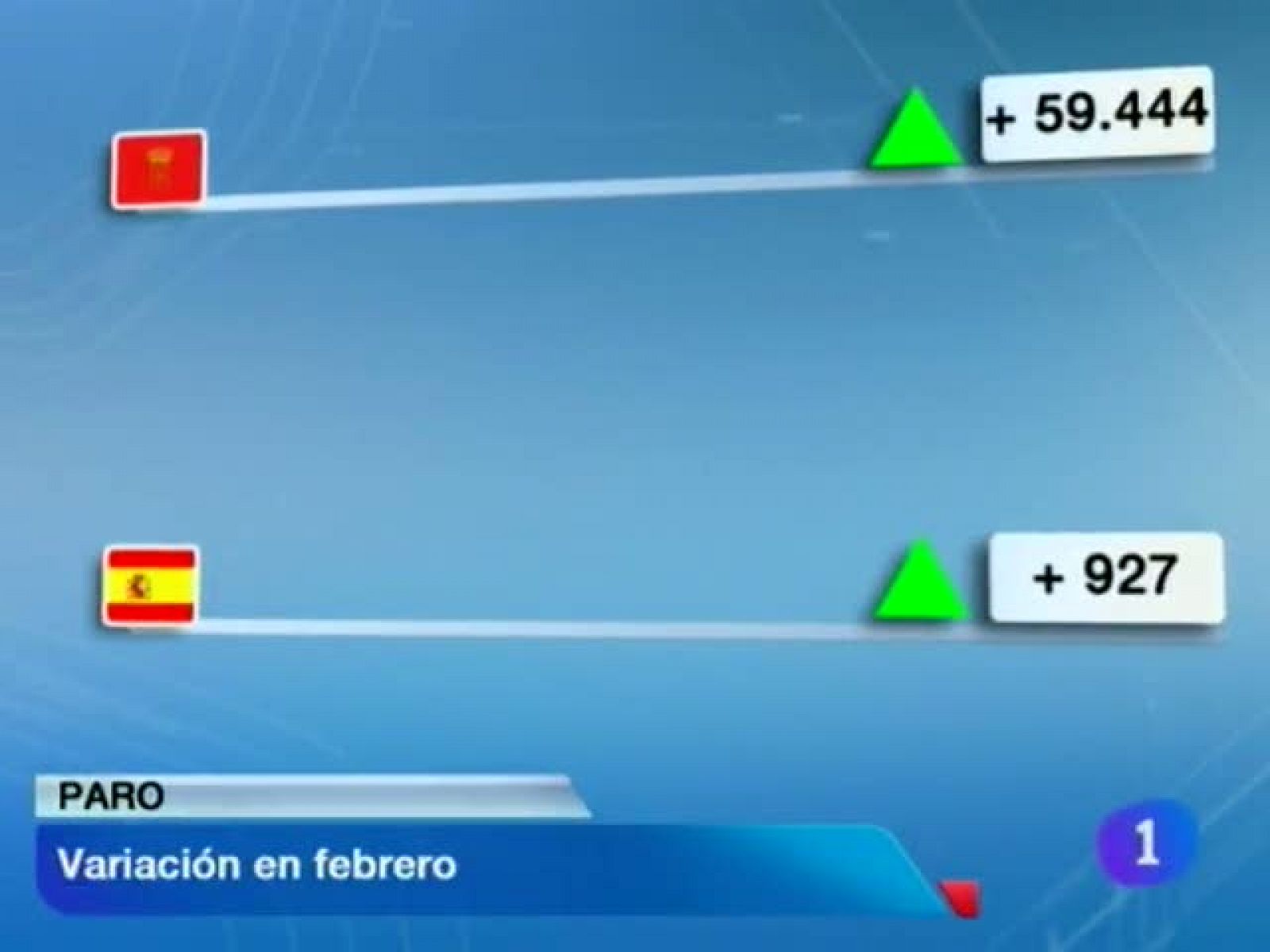 Telenavarra en 2' - 04/03/13 | Ver