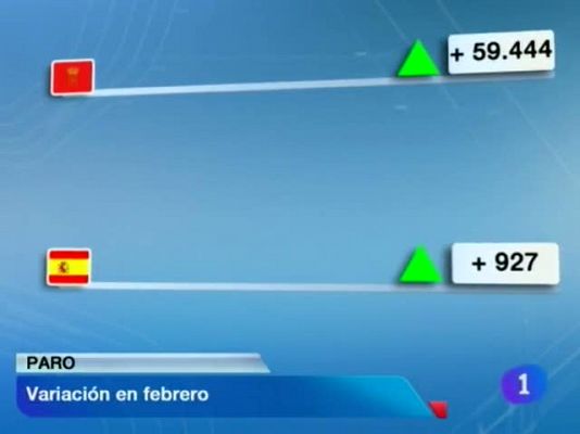 Telenavarra - Telenavarra en 2' - 04/03/13