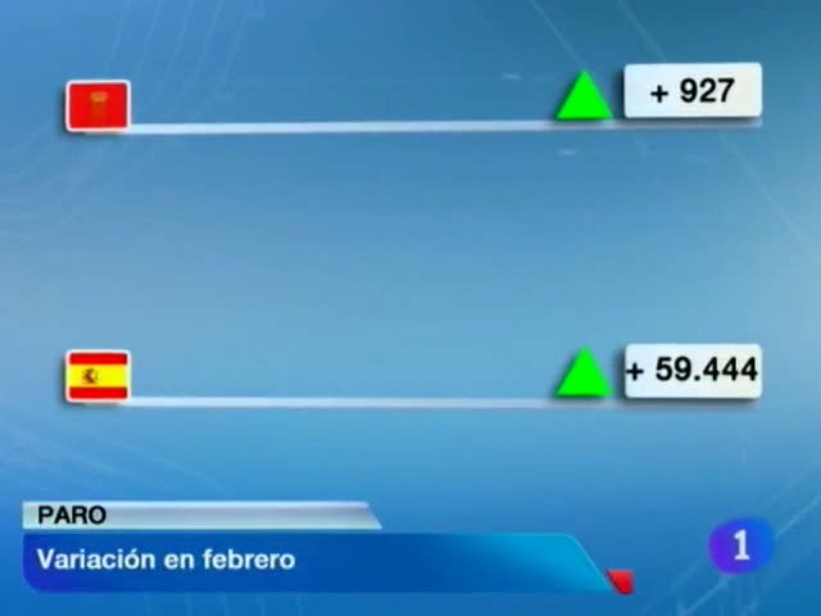 Telenavarra 2 - 04/03/13 | Ver