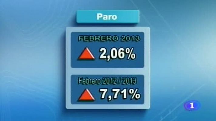 Noticias Andalucía 2 - 04/03/2013