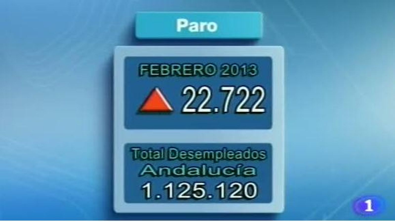 Noticias Andalucía - 04/03/2013 | Ver