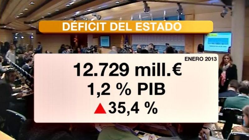 El déficit de la Administración Central del Estado se situó en el 1,2% del PIB en enero