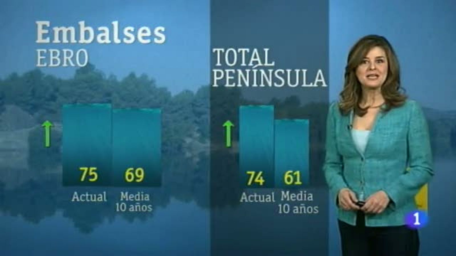 Noticias Aragón: El tiempo en Aragón - 13/03/13 | RTVE Play