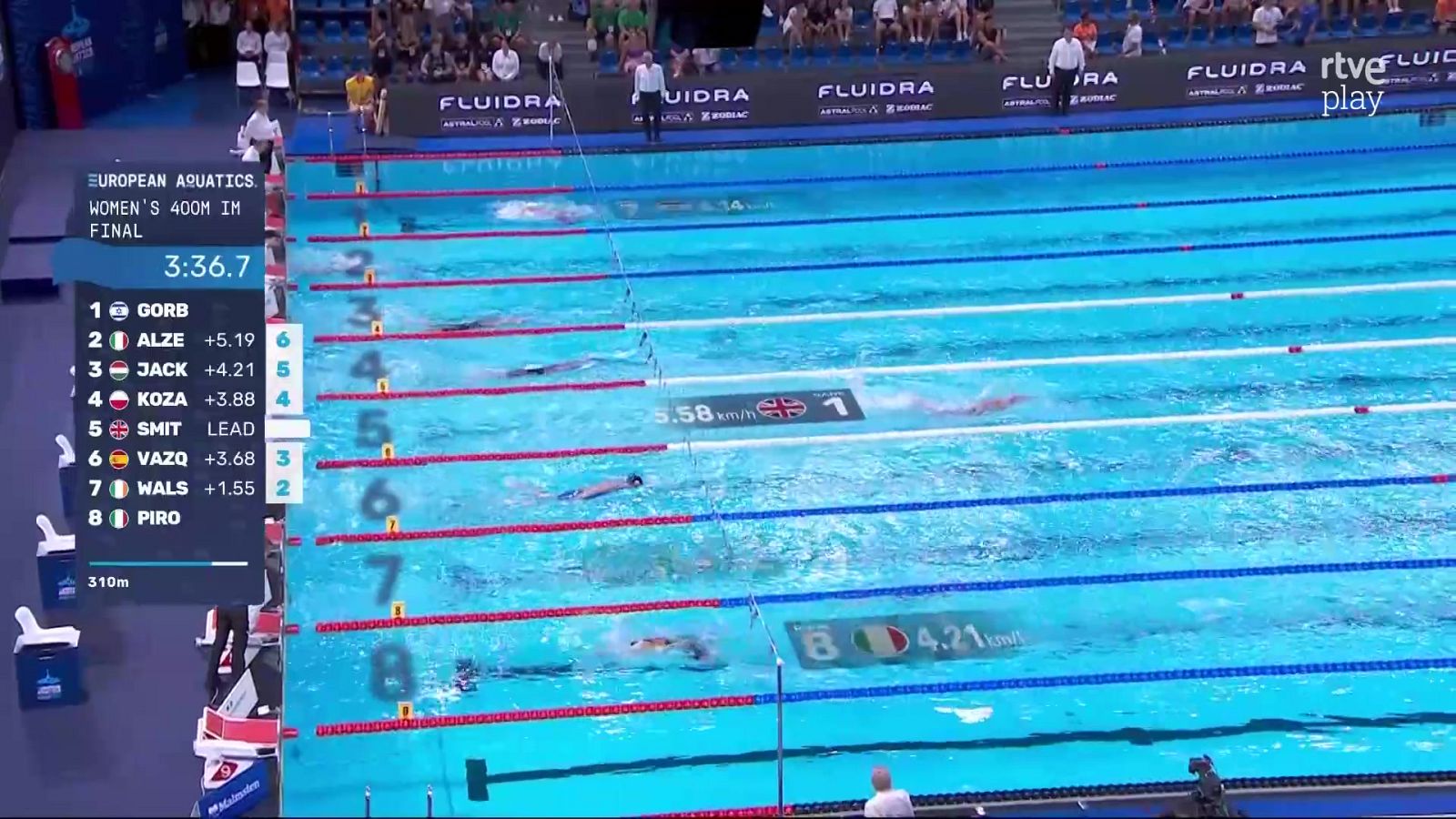 Natación Final 400m femenino campeonato europeo Birmingham 2026 - Natación | Ver