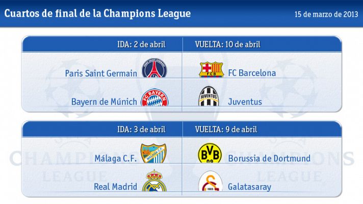 Champions League - Málaga - Borussia, Madrid - Galatasaray y PSG - Barcelona