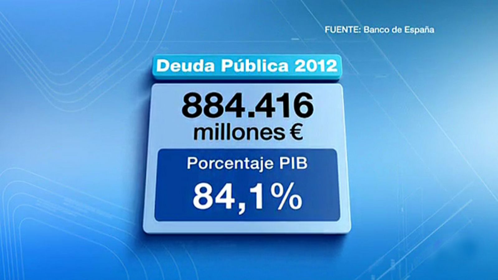 Telediario 1: La deuda pública supera el 84% PIB | RTVE Play