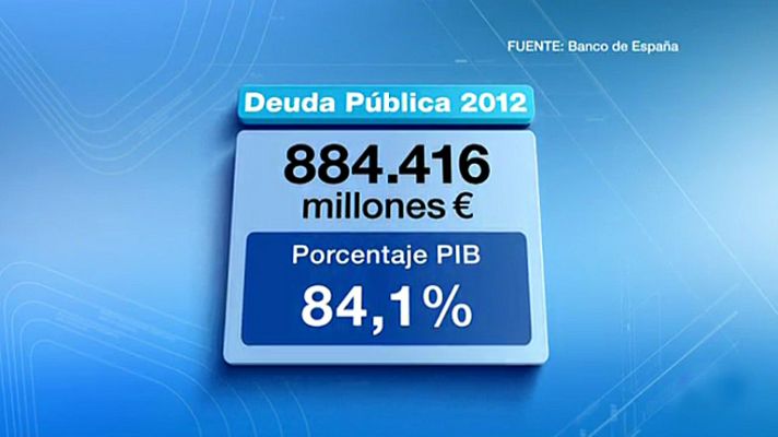 Telediario 1 - La deuda pública supera el 84% PIB
