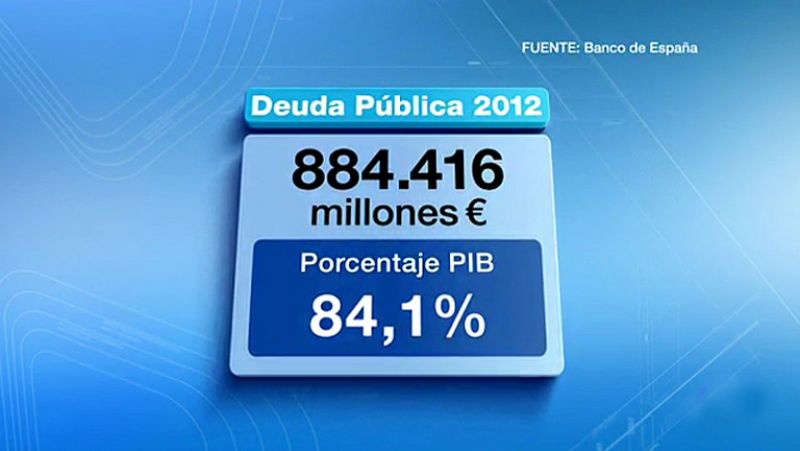 La deuda pública española cierra 2012 superando el 84% del PIB 