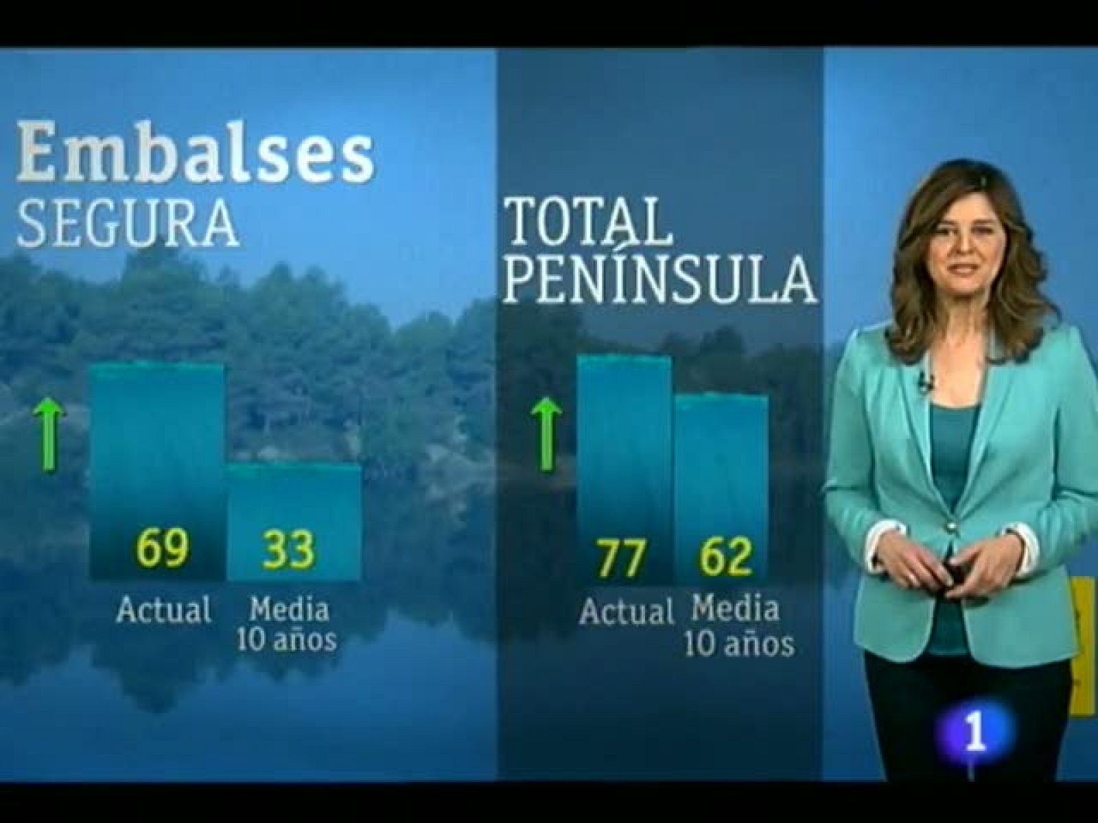 Noticias Murcia: El tiempo en la Comunidad de Murcia.(20/03/2013). | RTVE Play