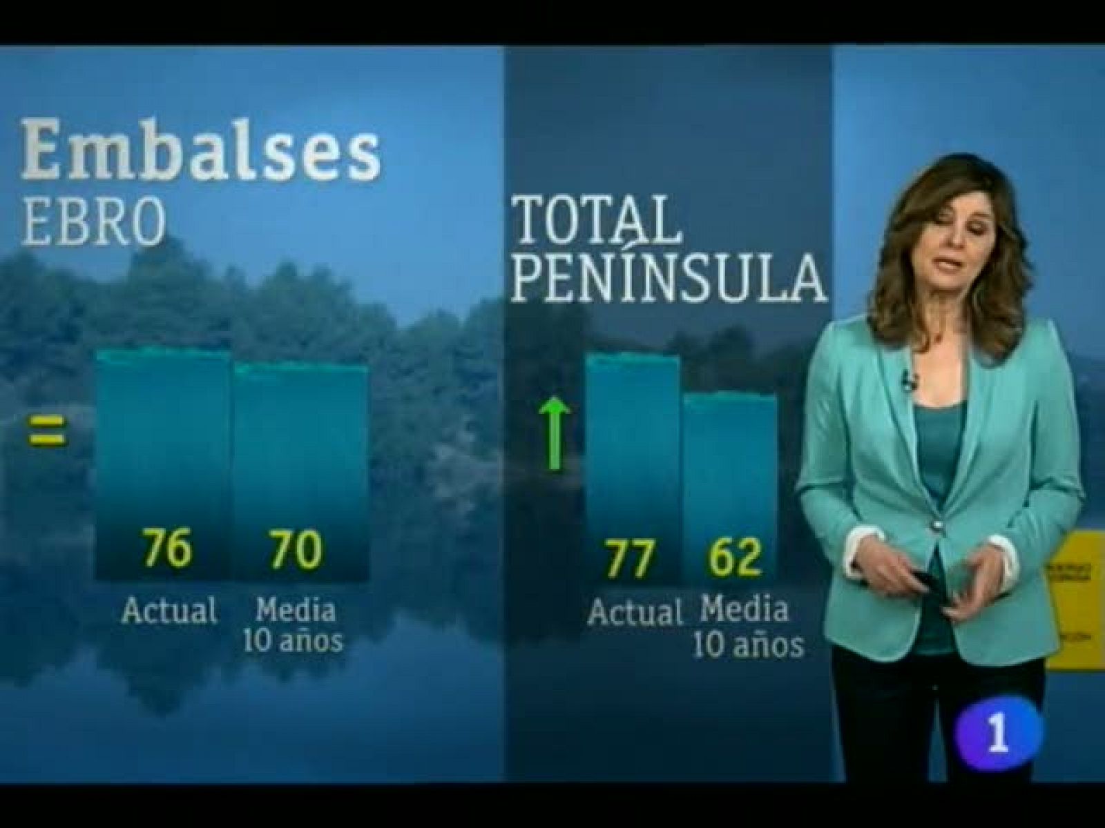 Telenavarra: El Tiempo en la Comunidad de Navarra - 20/03/13 | RTVE Play