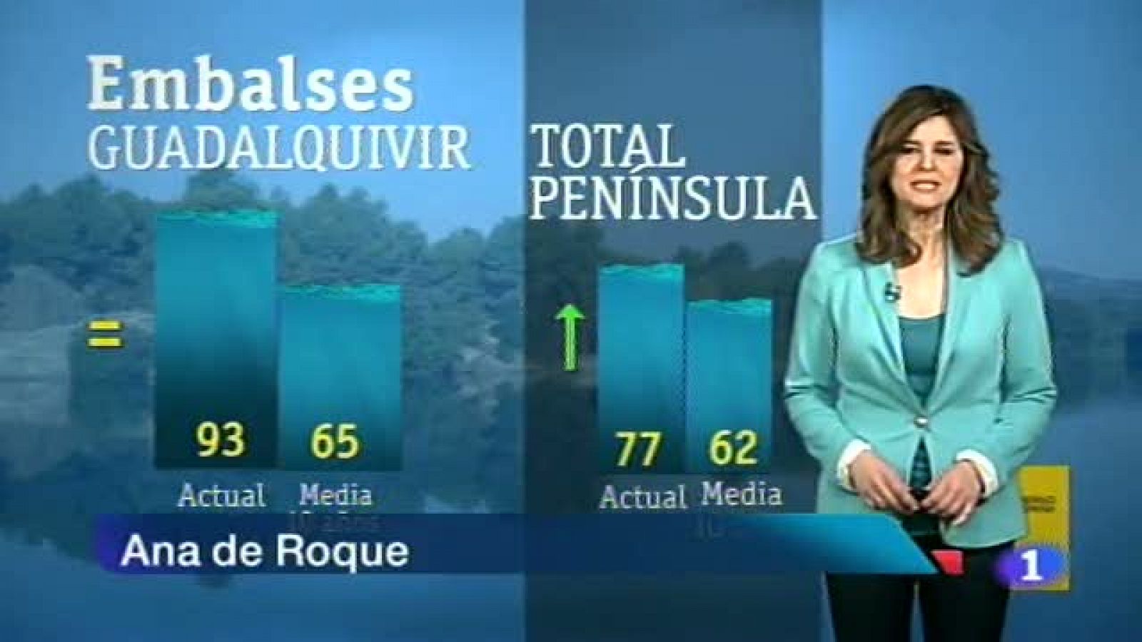 El tiempo en Andalucía - 20/03/2013 | Ver