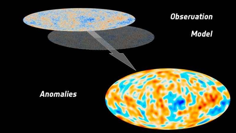 Anomalías reveladas por Planck