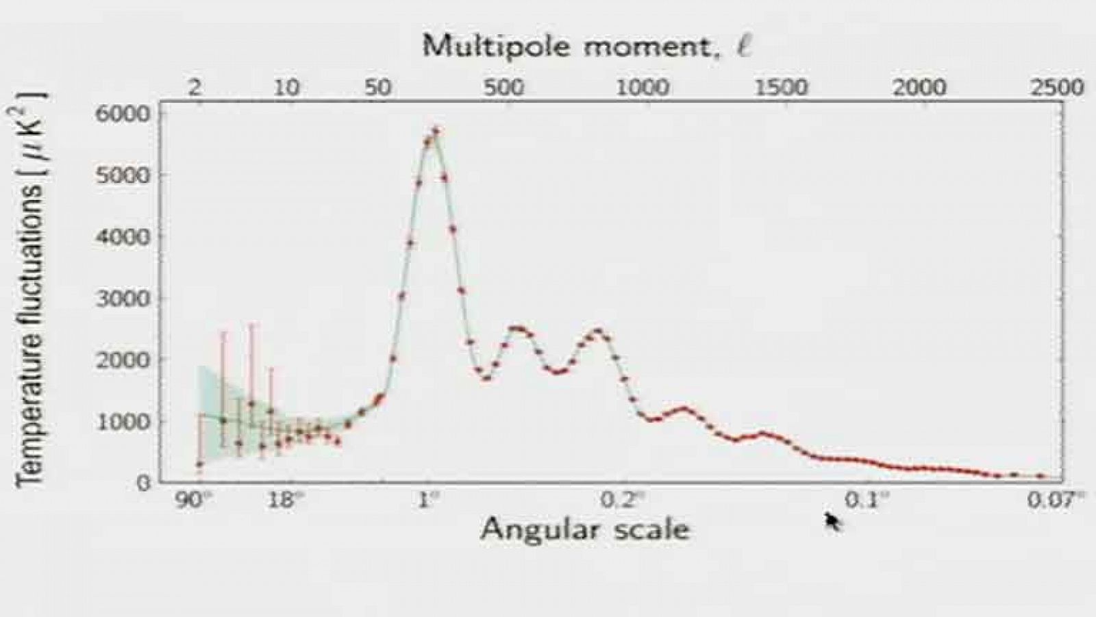 Espectro de energía de Planck