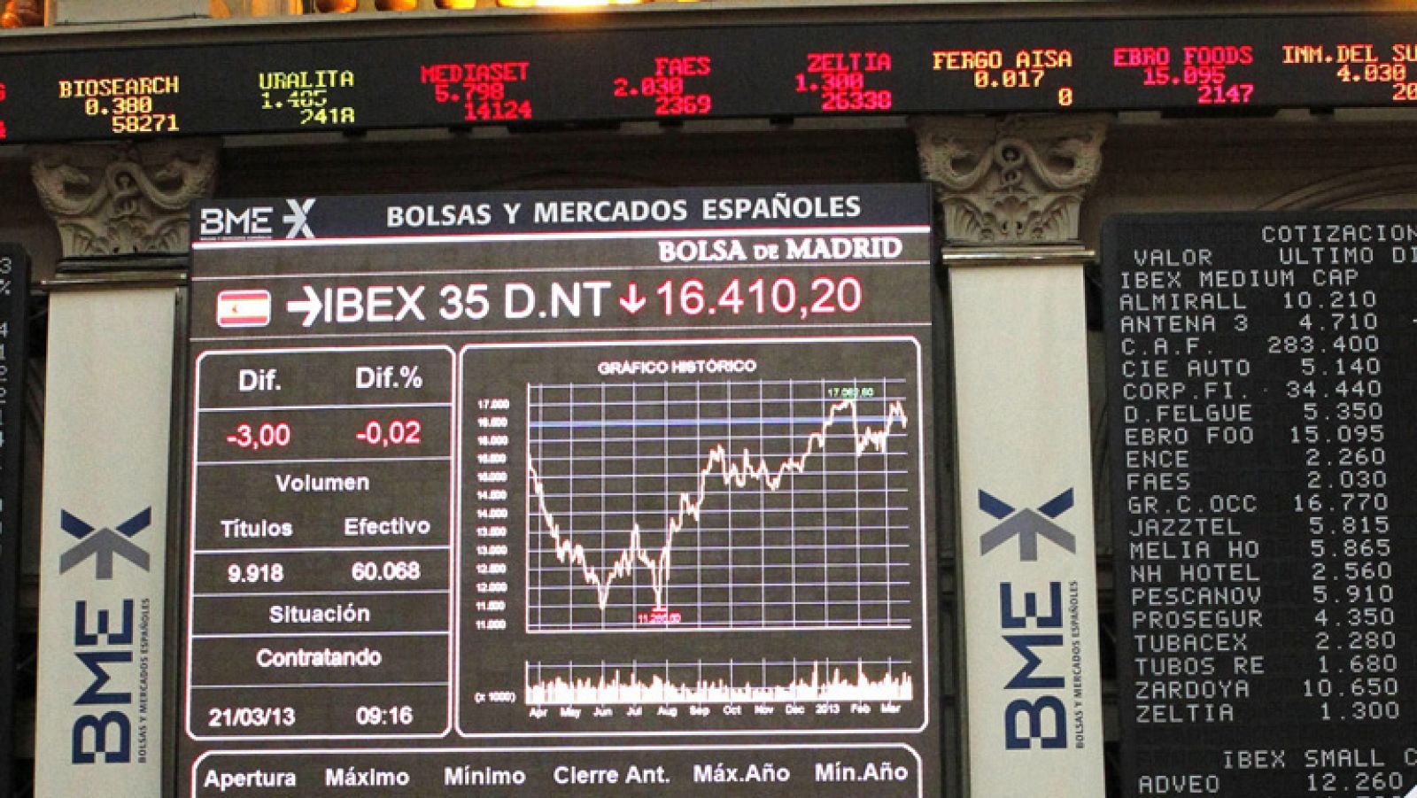 La tarde en 24h: El Ibex-35 cae un 0,77% | RTVE Play