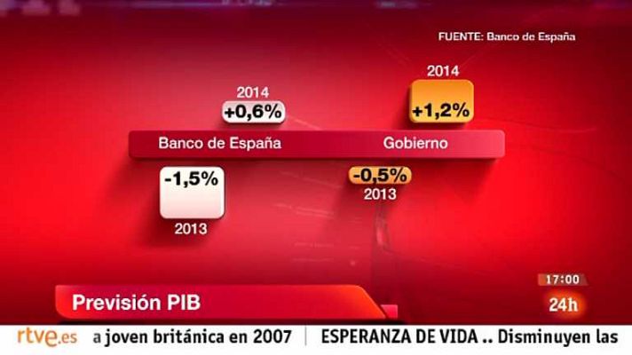 La tarde en 24h - Bloque 17 horas - 26/03/13