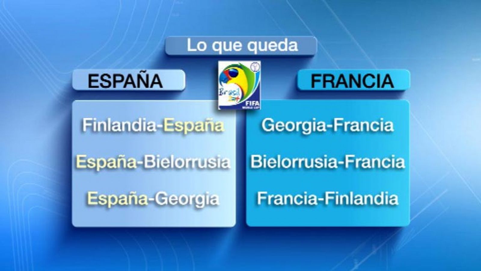 La Roja tiene el pase al Mundial en su mano | Ver