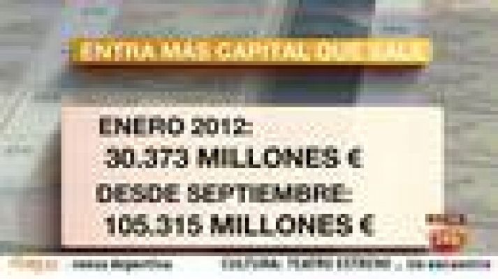 La tarde en 24h - Crece la inversión extranjera por quinto mes consecutivo