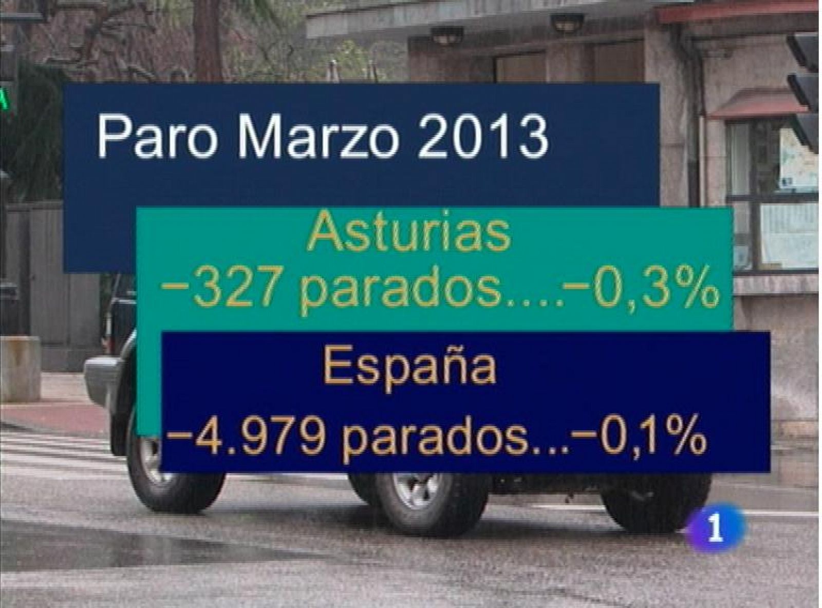 Panorama Regional: Asturias en 2' - 02/04/13 | RTVE Play