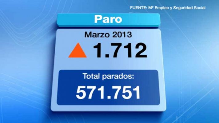 Informativo de Madrid - Informativo de Madrid 2 - 02/04/13