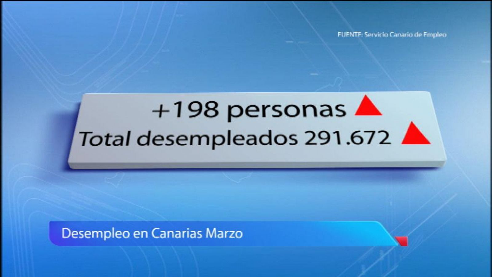 Canarias en 2'- 02/04/13 | Ver