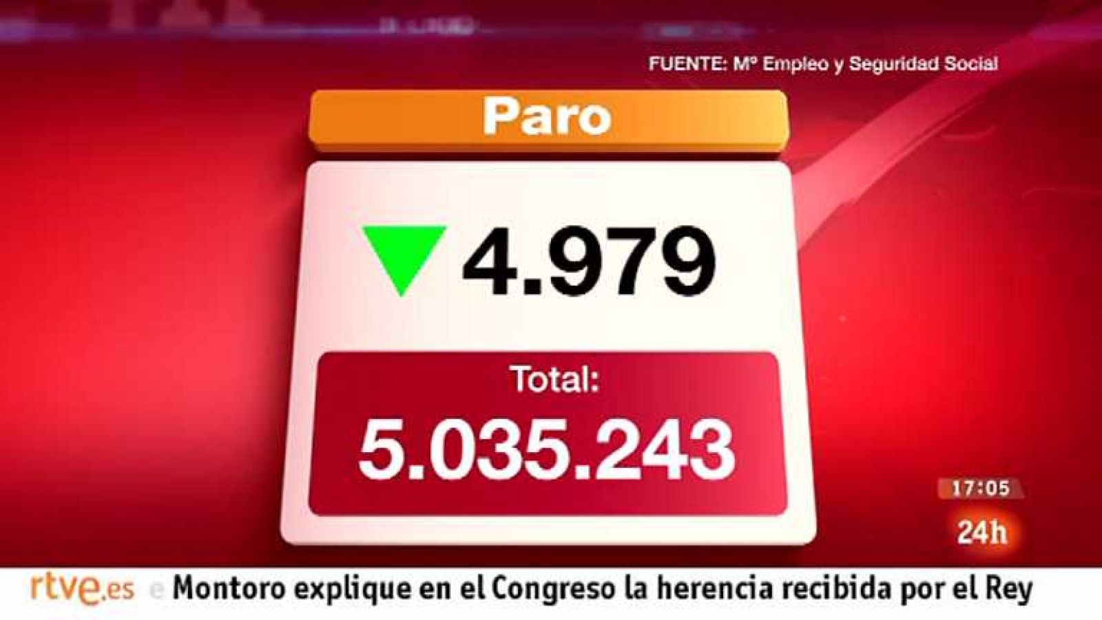 La tarde en 24 horas - Bloque 17 h. - 02/04/13 - Ver ahora