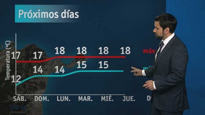 El tiempo en Ceuta - 05/04/13