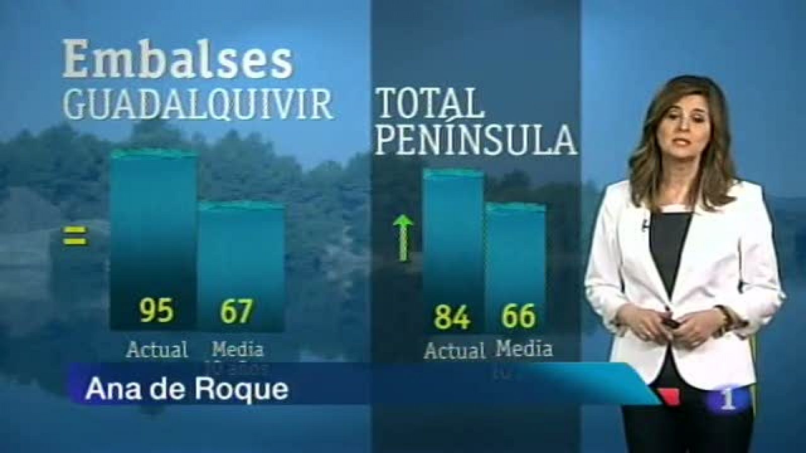 El tiempo en Andalucía - 10/04/2013 | Ver