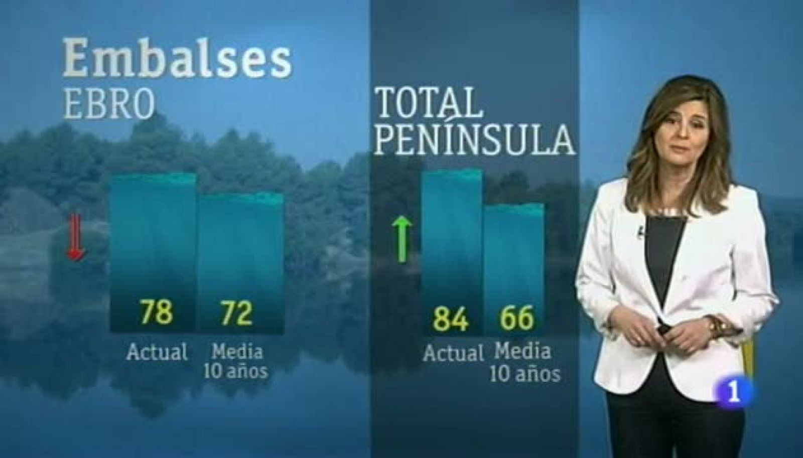 El tiempo en Aragón - 10/04/13