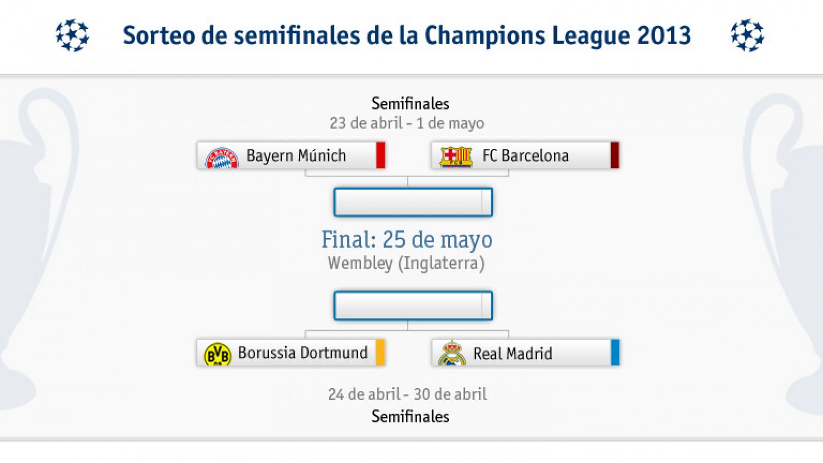 Bayern-Barça y Borussia-Madrid, semifinales de la Champions - Desafío Champions | Ver