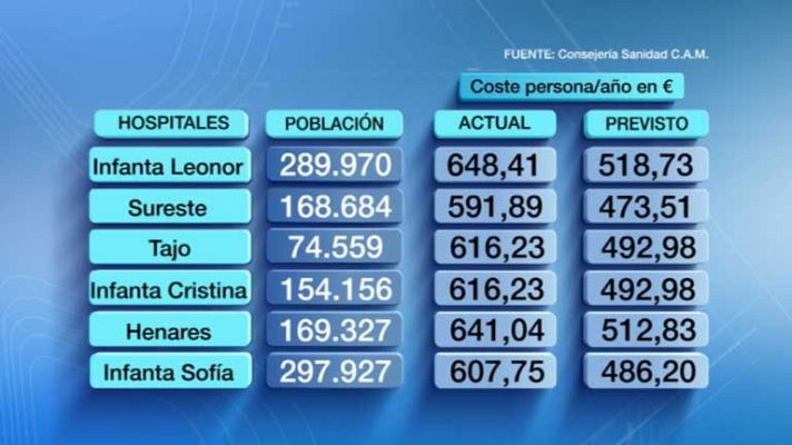 Informativo de Madrid - Informativo de Madrid - 18/04/13