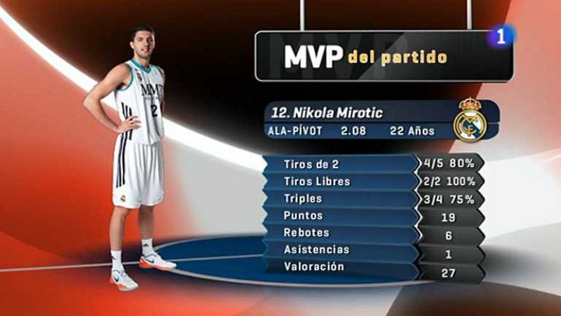 Baloncesto - Liga Endesa:  Herbalife Gran Canaria-Real Madrid - Ver ahora