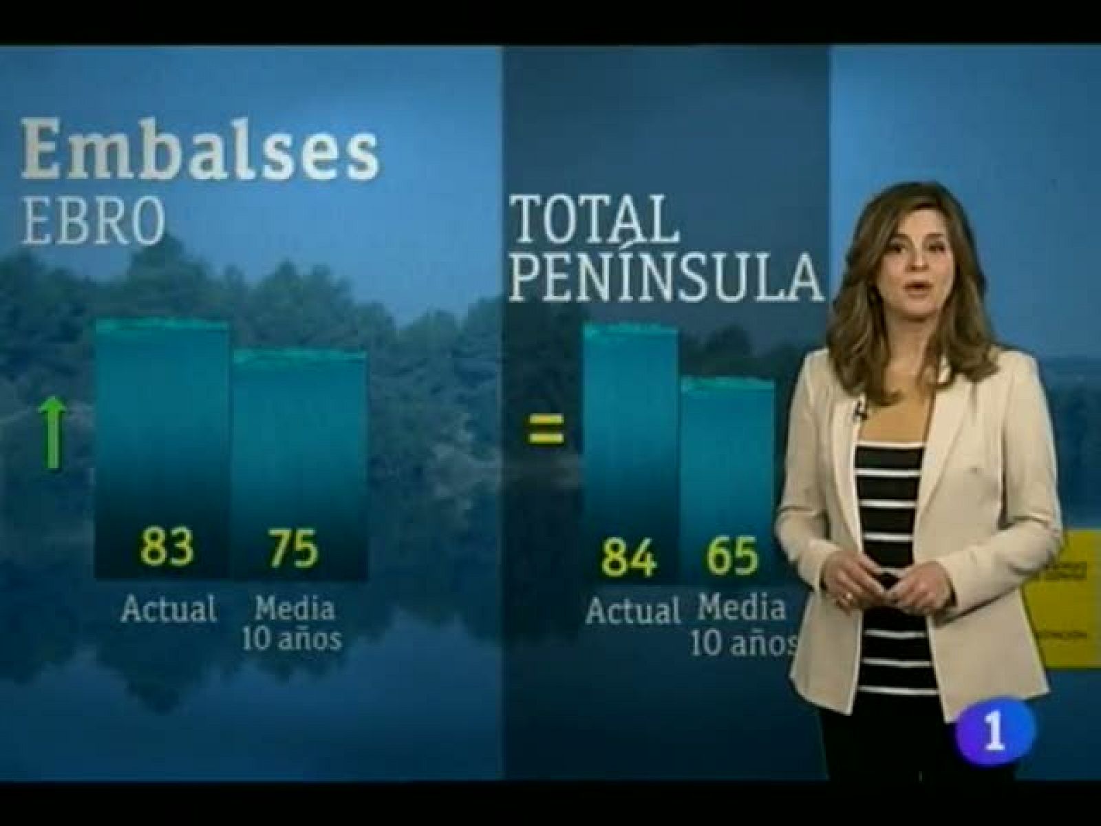 El Tiempo en la Comunidad de Navarra - 24/04/2013 | Ver
