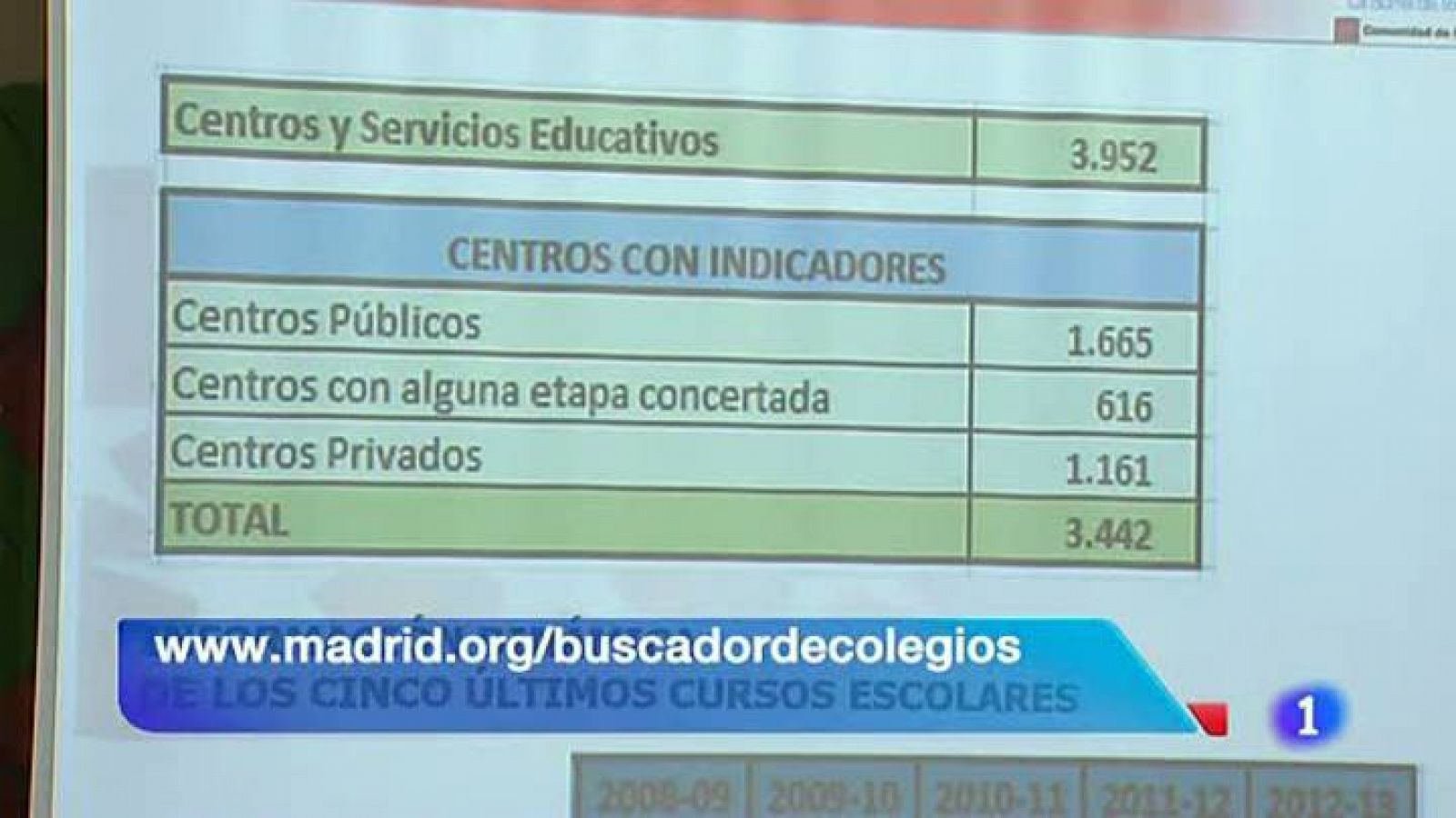 Informativo de Madrid: Informativo de Madrid 2 - 24/04/13 | RTVE Play