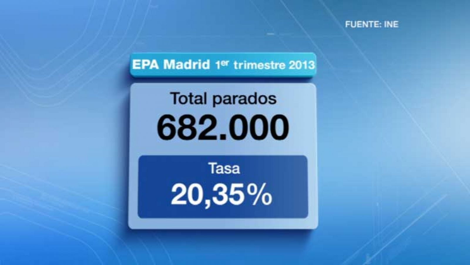 Informativo de Madrid: La Comunidad de Madrid en 4' - 25/04/13 | RTVE Play