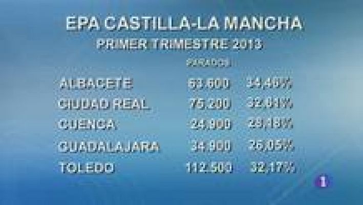 Noticias de Castilla La Mancha 2 (25/04/2013)
