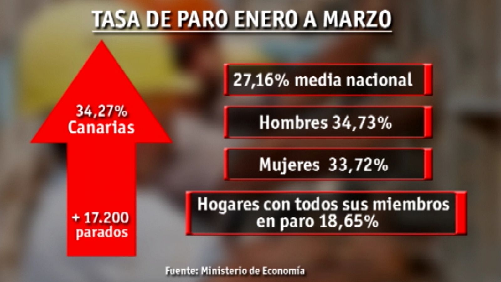 Canarias en 2' - 25/04/13 | Ver