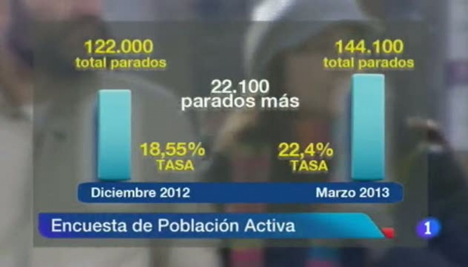 Noticias Aragón: Noticias Aragón - 25/04/13 | RTVE Play